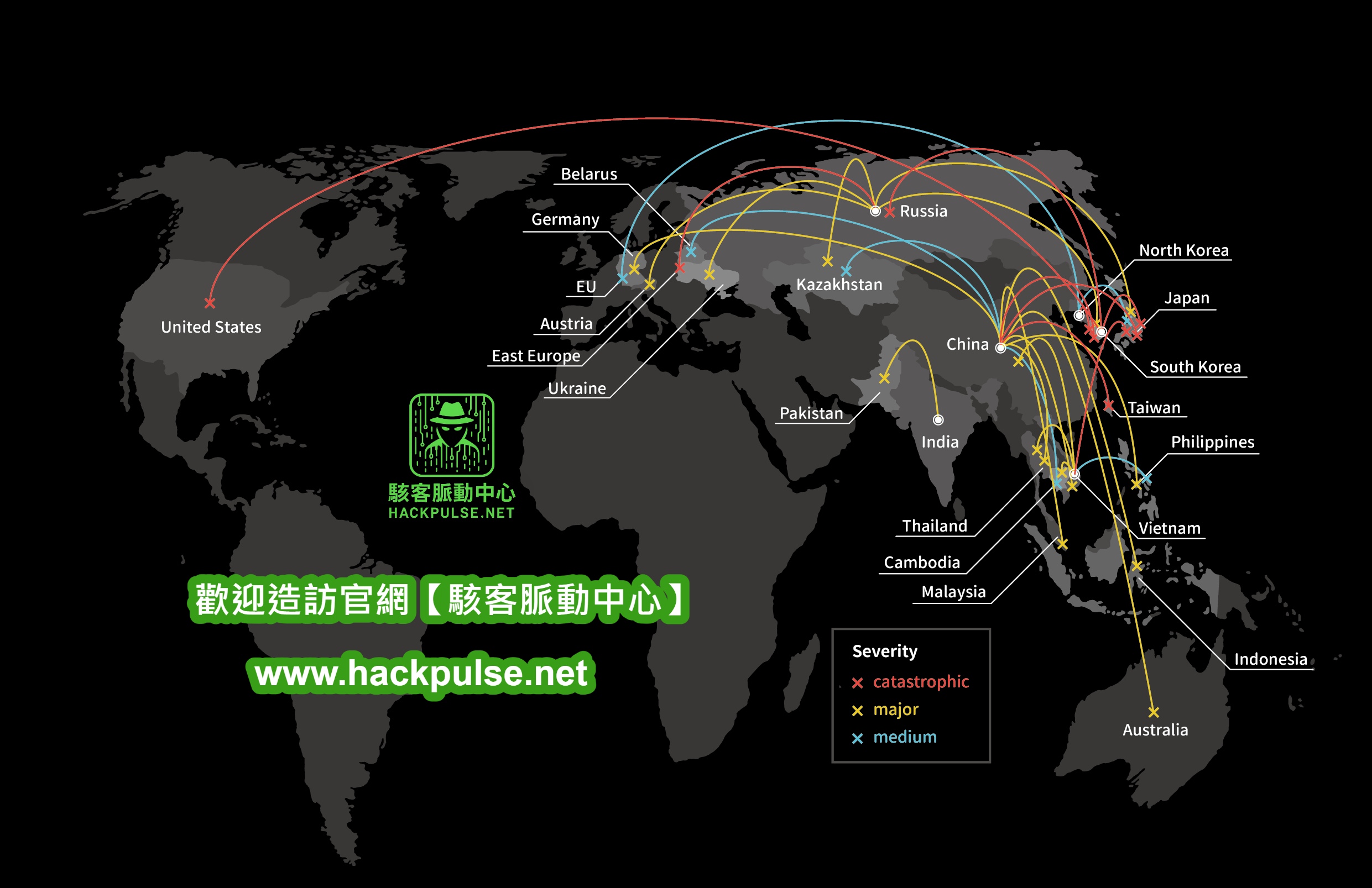 為什麼你的網站容易被攻擊？