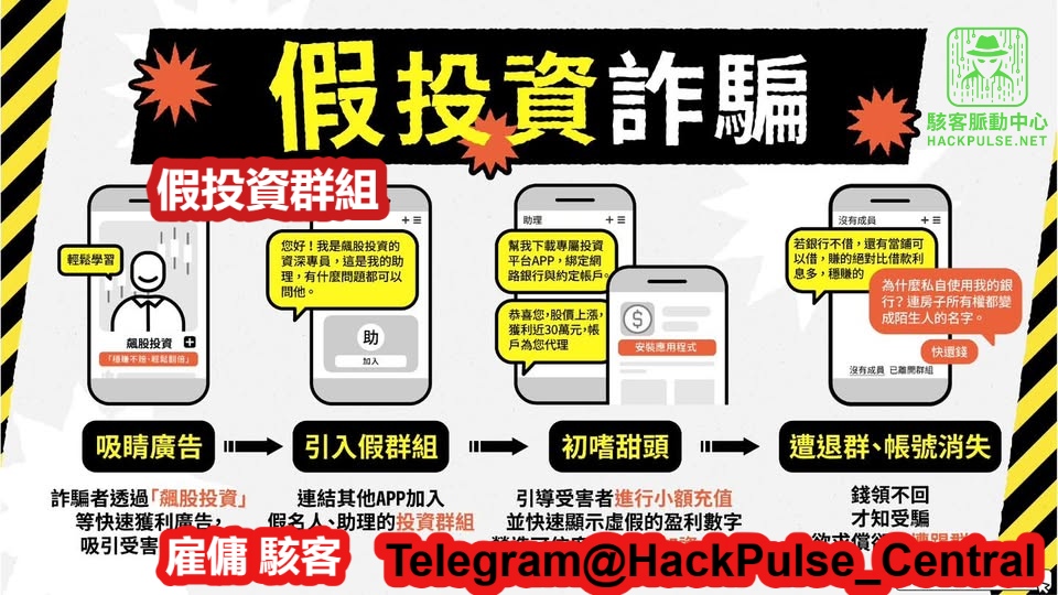 假投資群組如何在 Telegram 與 LINE 誘導受害者上鉤